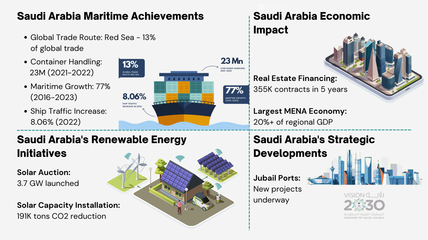 Saudi Arabia Vision 2030